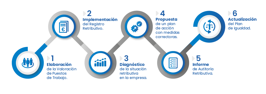 infografía ir